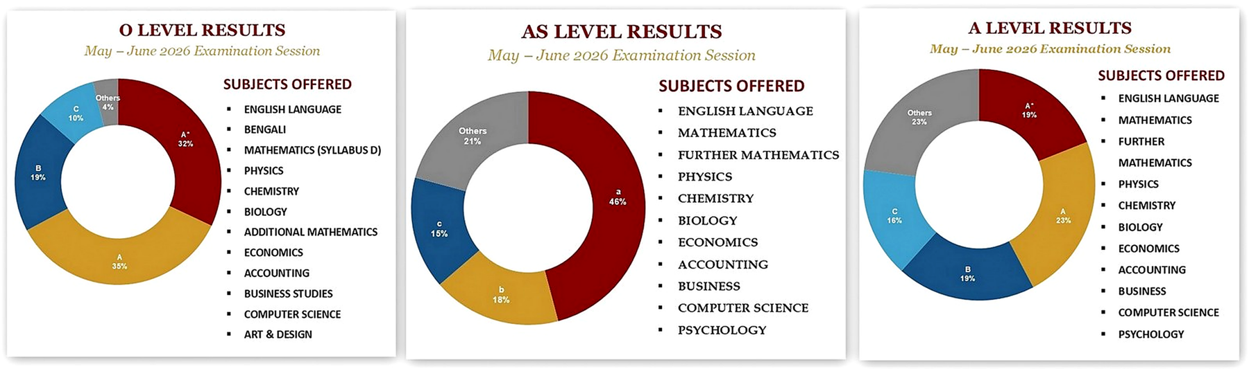 Playpen Cambridge examination results